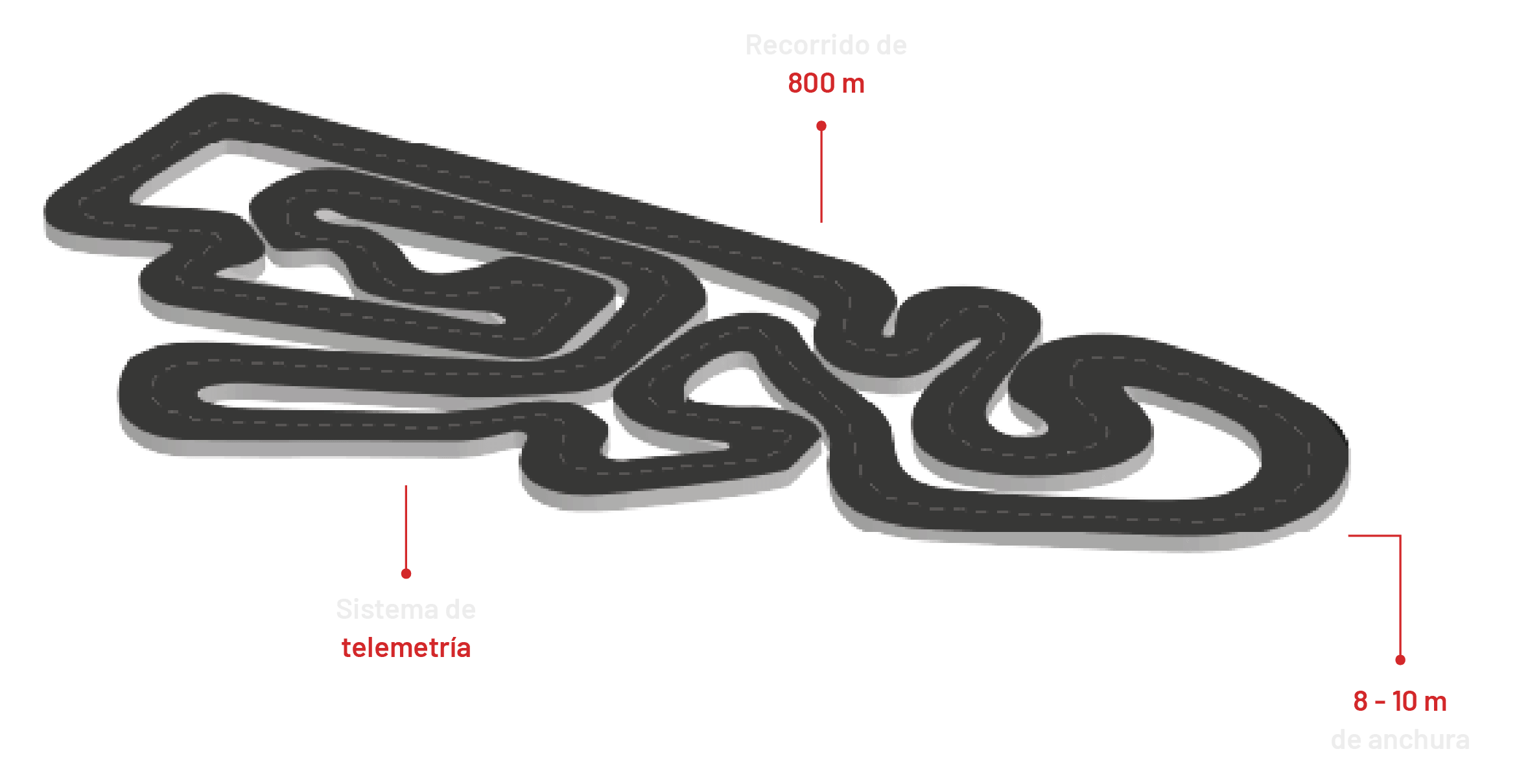 Fórmula Cero Outdoor Karting
